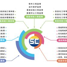 共筑數智未來 | 賽辰信息攜手南崗投資，正式簽訂豐澤高新產業園深化合作協議